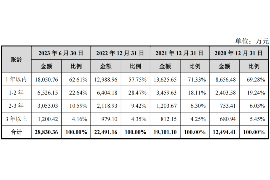 化州专业要账公司如何查找老赖？